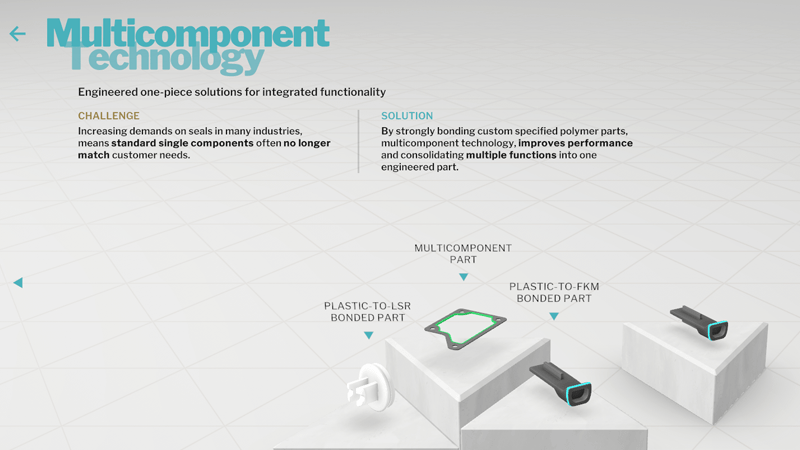 Multicomponent Technology