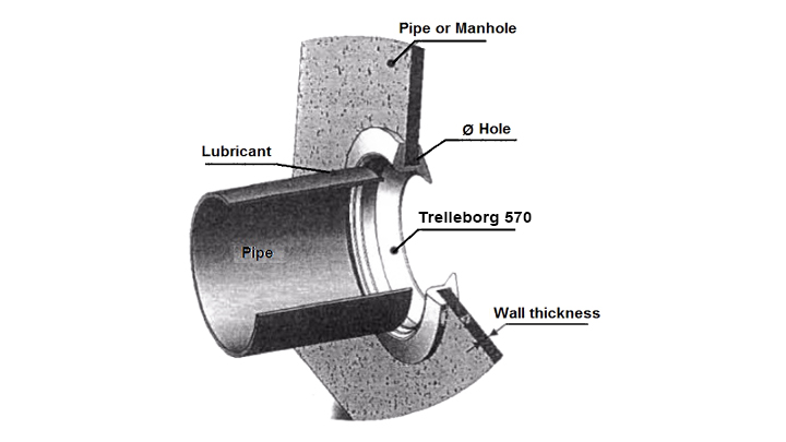 3D cross section of installed Trelleborg 570 - Flexible connector
