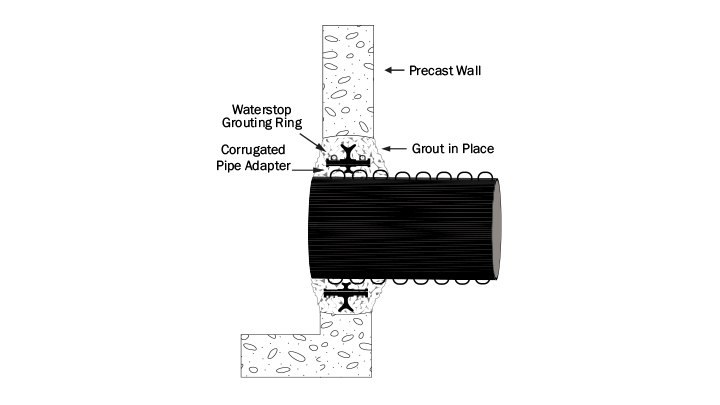 Cross section of Waterstop Grouting Ring into a corrugated pipe in position with grout in place