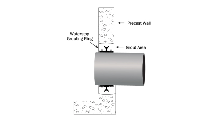 Cross section of Waterstop Grouting Ring into a smooth wall pipe in position without grout