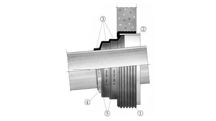 Section view of Trelleborg 911 Multi Connector
